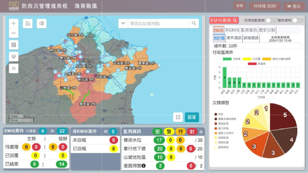 智慧城市-防災Dashboard