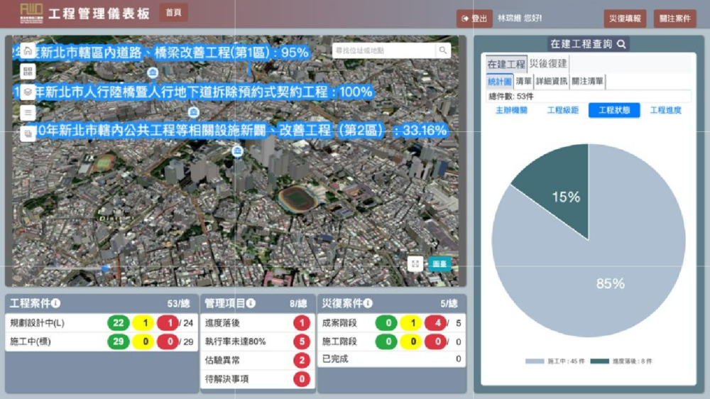 智慧城市-工程Dashboard