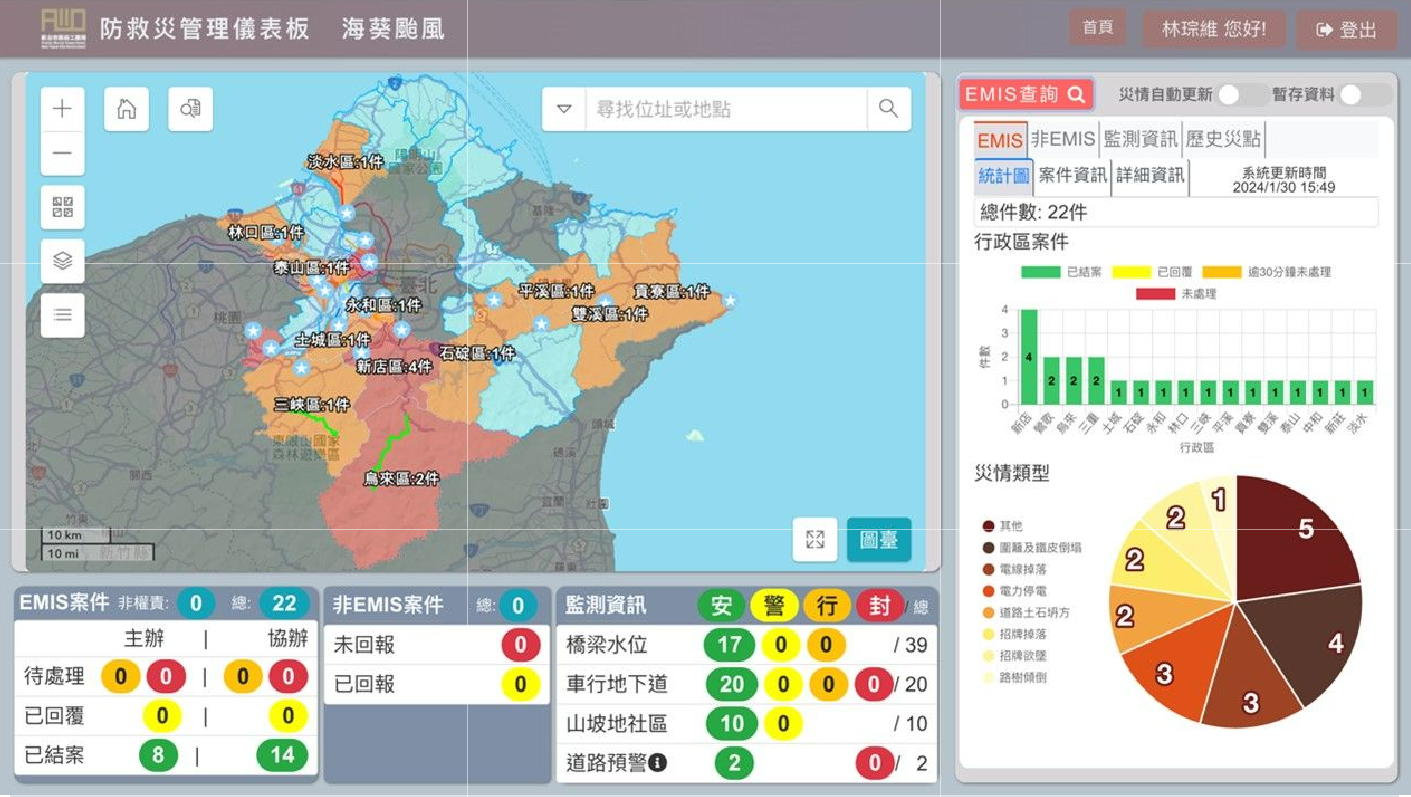 防救災管理儀表板